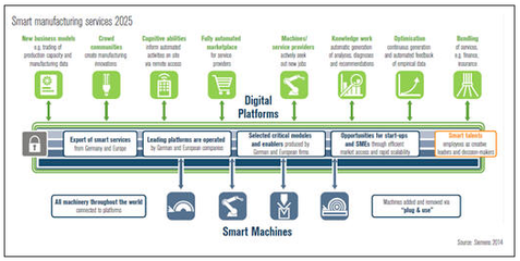 智能服務(wù)之主要類型與商業(yè)模式簡析——中國市場情報(bào)中心視角